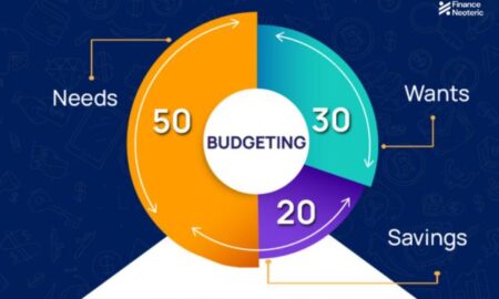 50/30/20 Rule in Budgeting