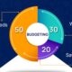 50/30/20 Rule in Budgeting