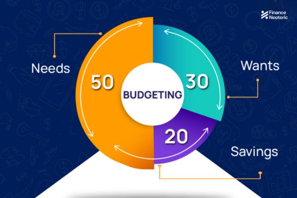 50/30/20 Rule in Budgeting