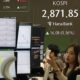 KOSPI Index